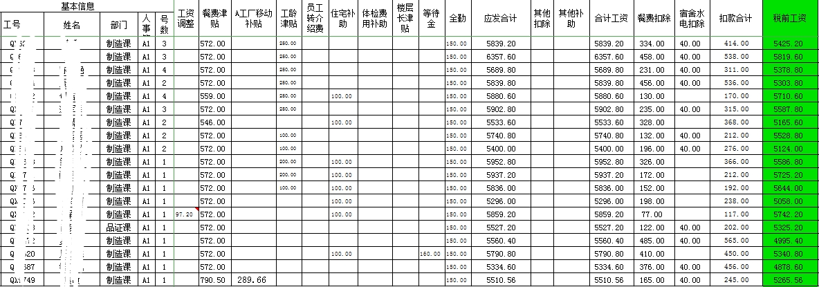 武汉古河汽车系统工资表